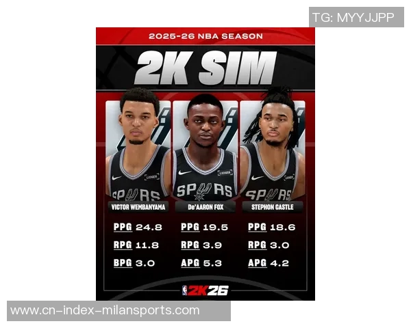文班在2K模拟数据中表现出色福克斯与卡斯尔同样不容小觑