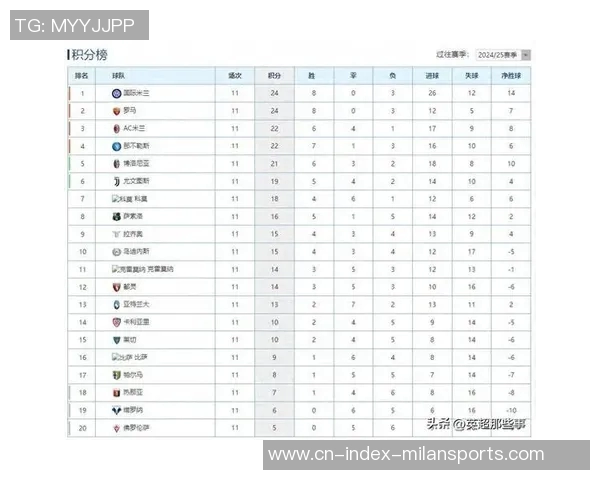 罗马队创历史新高赛季前三个意甲客场全胜登顶积分榜首