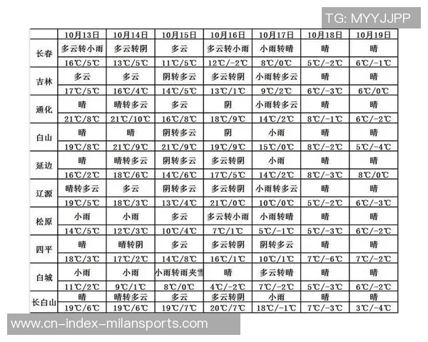 长春明天或迎雨夹雪天气拉米罗强调北方球队不找借口